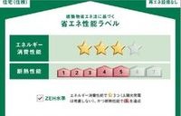 省エネ性能ラベル