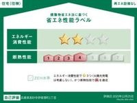 省エネ性能ラベル