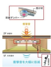 その他(イメージ)
