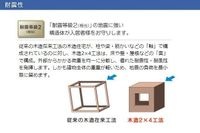 耐震性(イメージ)