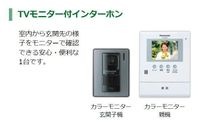 カメラ付インターホン(イメージ)