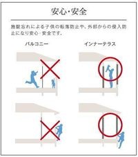 インナーテラス(イメージ)