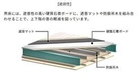室内設備(イメージ)