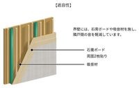 室内設備(イメージ)