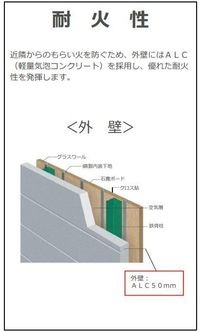 耐火性(イメージ)
