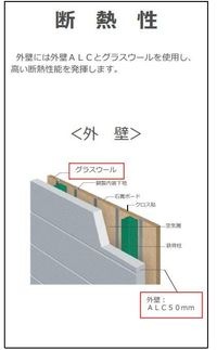 断熱性(イメージ)