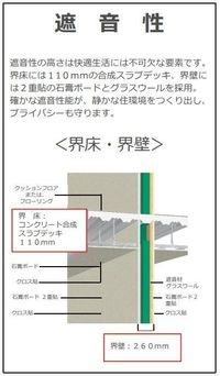 遮音性(イメージ)