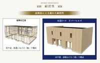 建物構造(イメージ)