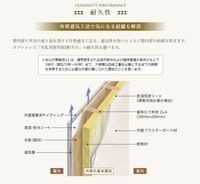 耐久性(イメージ)