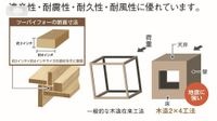 その他(イメージ)