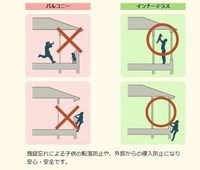 室内設備(イメージ)