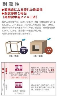 その他(イメージ)