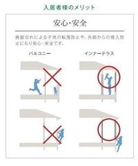 インナーテラス(イメージ)