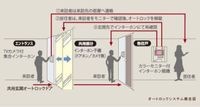 共有部分(イメージ)
