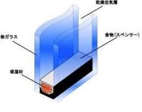 室内設備